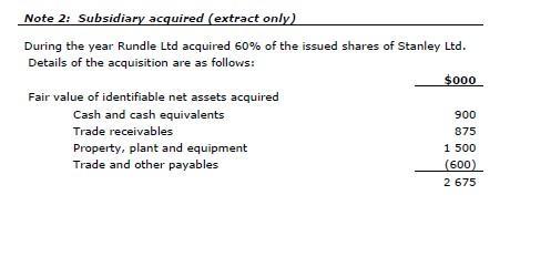 Note 2: Subsidiary acquired (extract only) During the year Rundle Ltd acquired 50% of the issued shares of Stanley Ltd. Detai