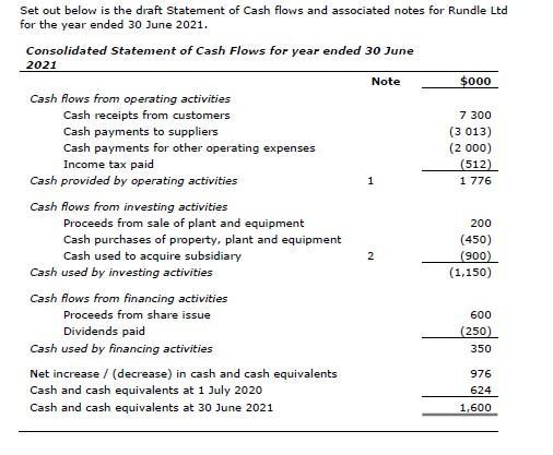 1 Set out below is the draft Statement of Cash flows and associated notes for Rundle Ltd for the year ended 30 June 2021. Con