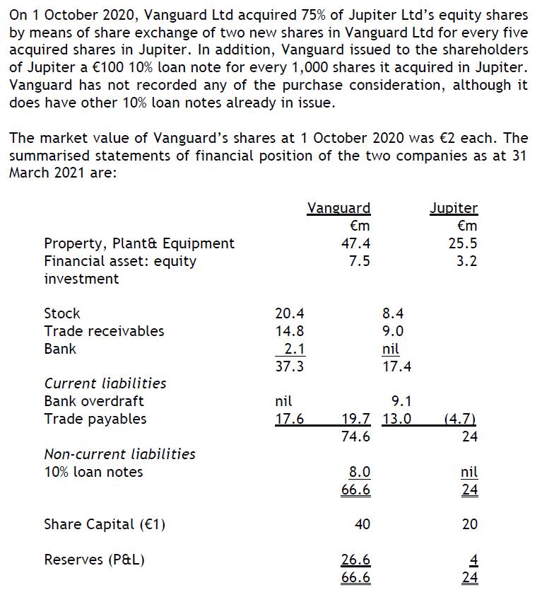 On 1 October 2020, Vanguard Ltd acquired 75% of Jupiter Ltds equity sharesby means of share exchange of two new shares in V