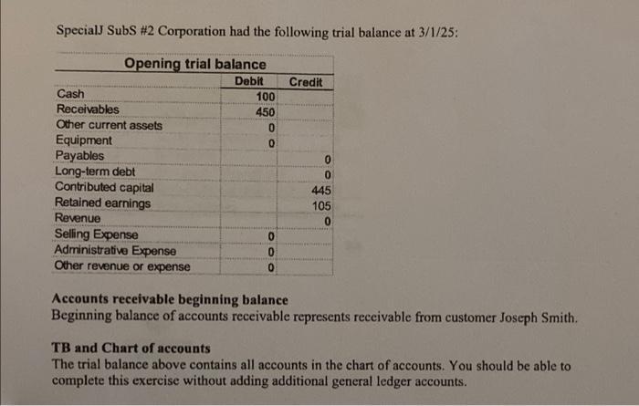 Special Subs #2 Corporation had the following trial balance at 3/1/25:CreditOpening trial balanceDebitCash100Receivable
