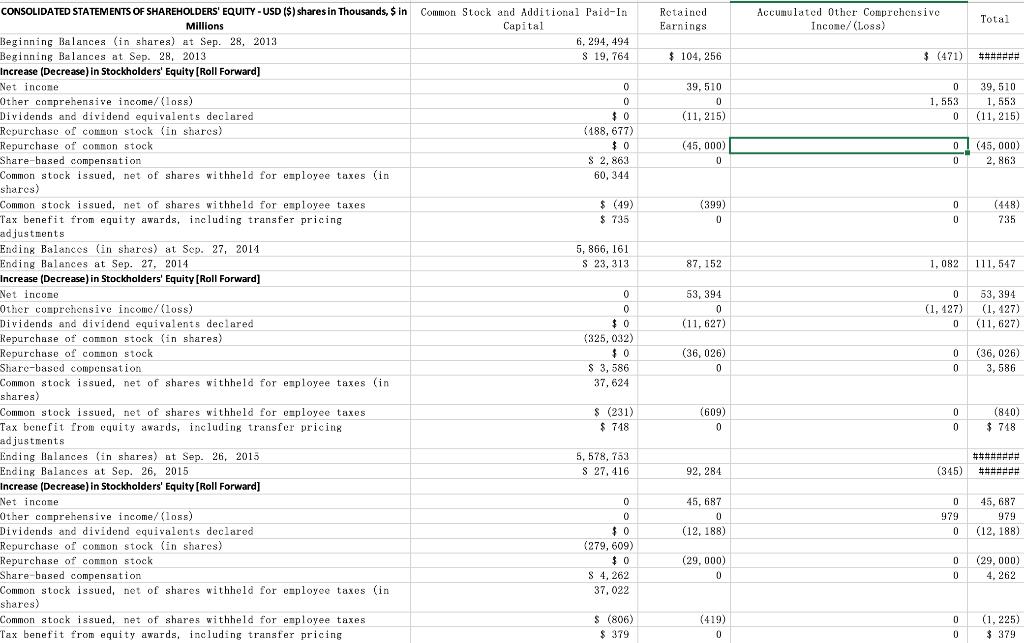 RetainedEarningsAccumulated Other ComprehensiveIncome/ (Loss)TotalCommon Stock and Additional Paid-InCapital6, 294, 49