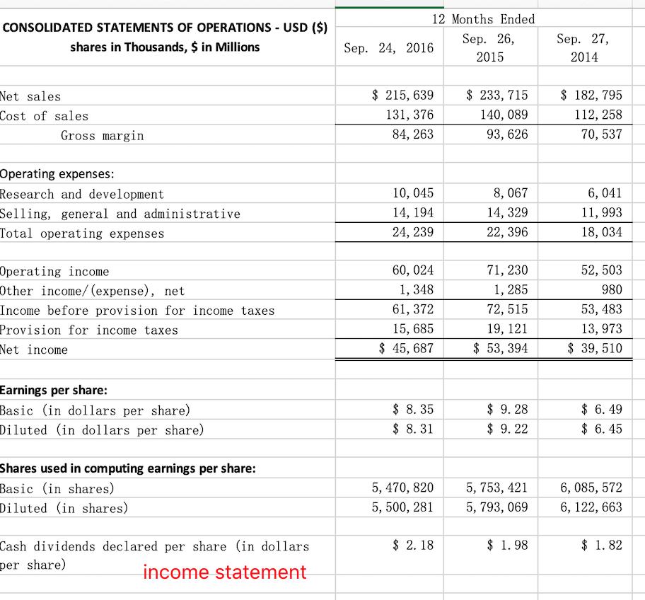 CONSOLIDATED STATEMENTS OF OPERATIONS - USD ($)shares in Thousands, $ in Millions12 Months EndedSep. 26,Sep. 24, 2016201