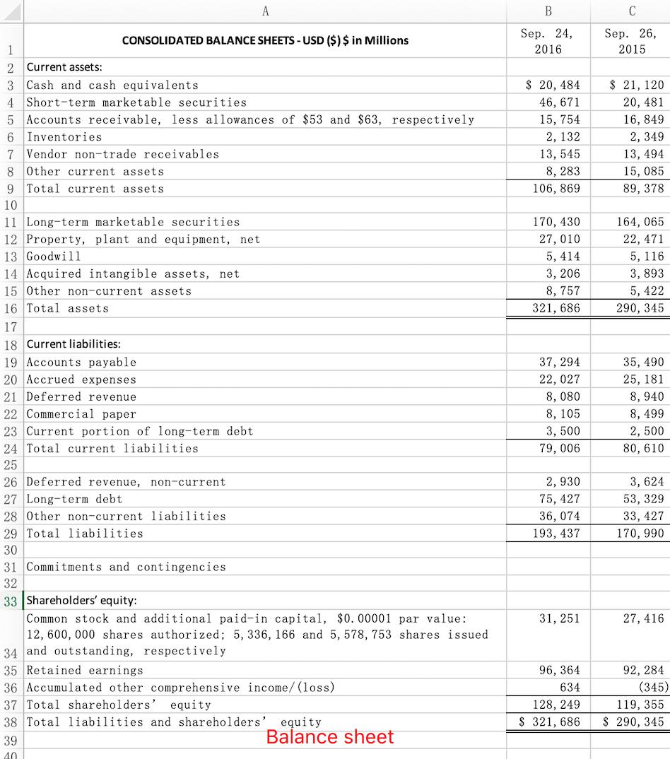 ABСSep. 24,2016Sep. 26,2015$ 20,48446, 67115, 7542, 13213, 5458, 283106, 869$ 21, 12020,48116,8492, 34913,