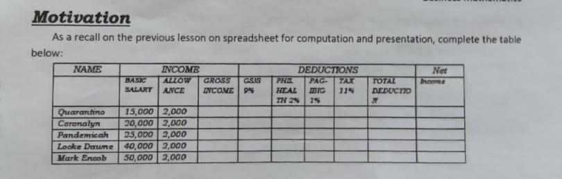 MotivationAs a recall on the previous lesson on spreadsheet for computation and presentation, complete the tablebelow:NAME