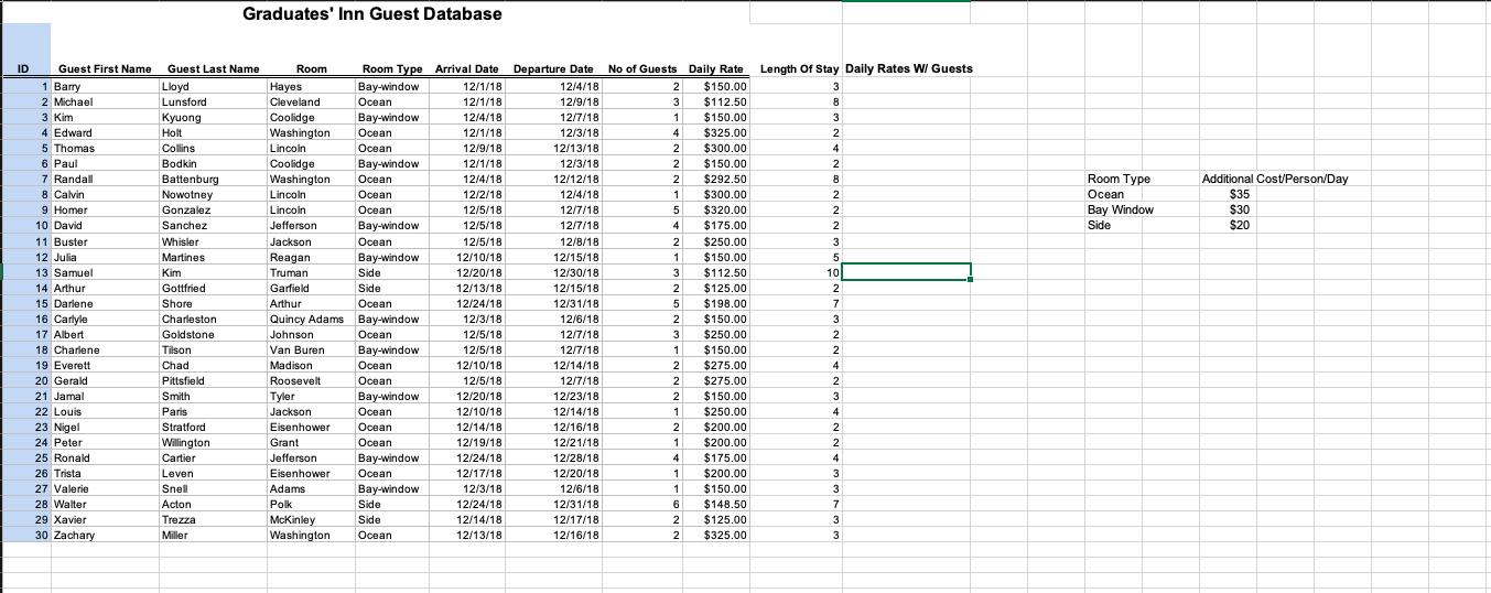 Graduates Inn Guest DatabaseRoom TypeOceanBay WindowSideAdditional Cost/Person/Day$35$30$20ID Guest First Name Gues