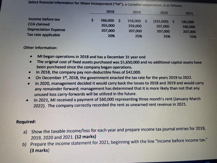 Select financial information for Moon Incorporated (Mr), a Canadian corporation, is as follows:2018201920202021$Incom