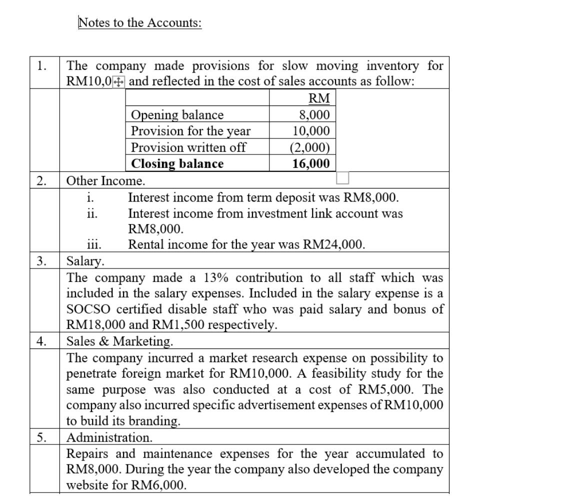 Notes to the Accounts: 1. 2. 3. The company made provisions for slow moving inventory for RM10,0+ and reflected in the cost o
