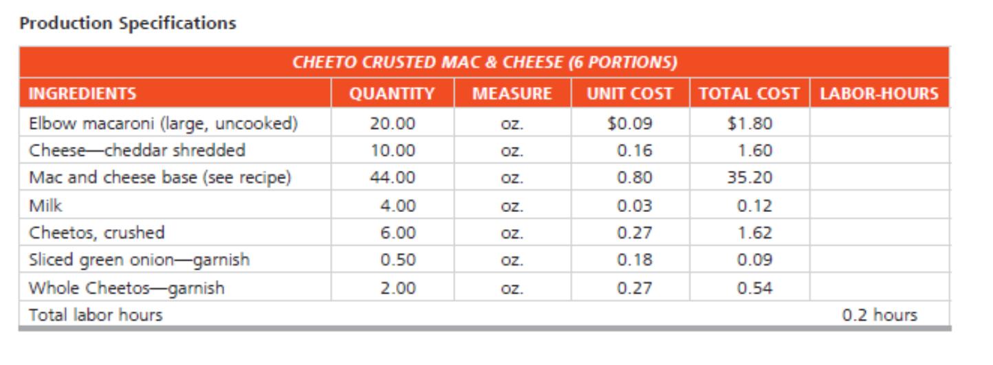 OZ.OZ.Production SpecificationsCHEETO CRUSTED MAC & CHEESE (6 PORTIONS)INGREDIENTSQUANTITY MEASURE UNIT COST TOTAL COST