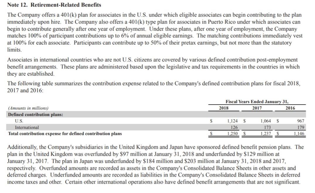 Note 12. Retirement-Related Benefits The Company offers a 401(k) plan for associates in the U.S. under which eligible associa