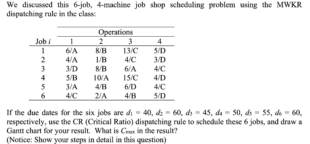 We discussed this 6-job, 4-machine job shop scheduling problem using the MWKR dispatching rule in the class: Job i 12 34 5