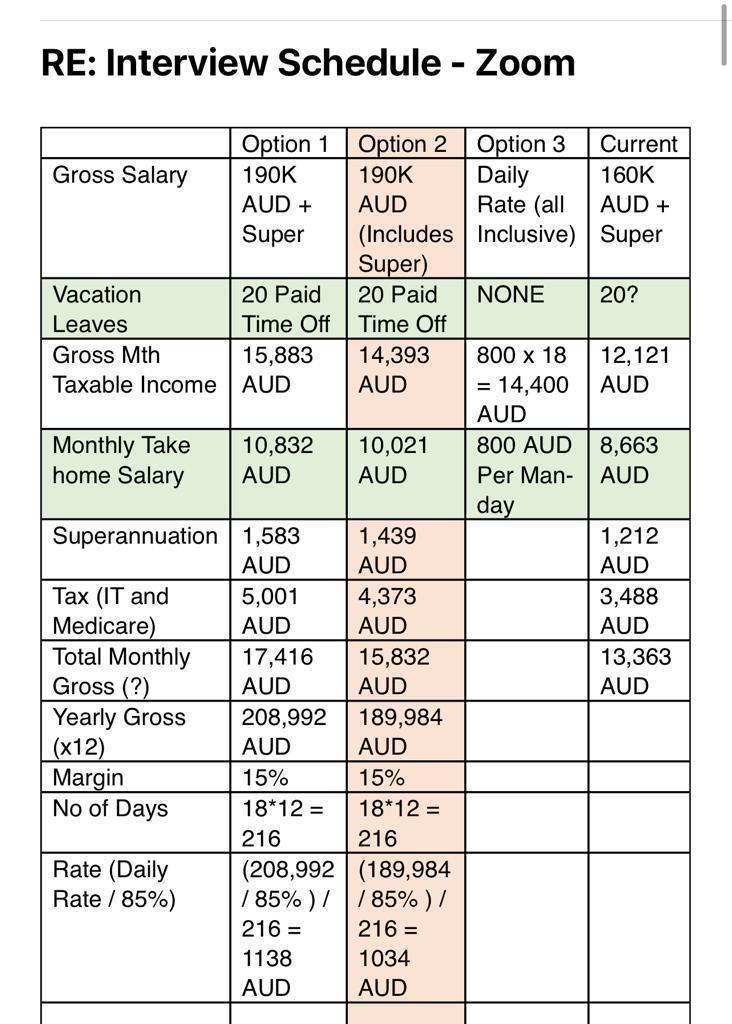 RE: Interview Schedule - Zoom Option 1 Option 2 Option 3 Current Gross Salary 190K 190K Daily 160K AUD + AUD Rate (all AUD +