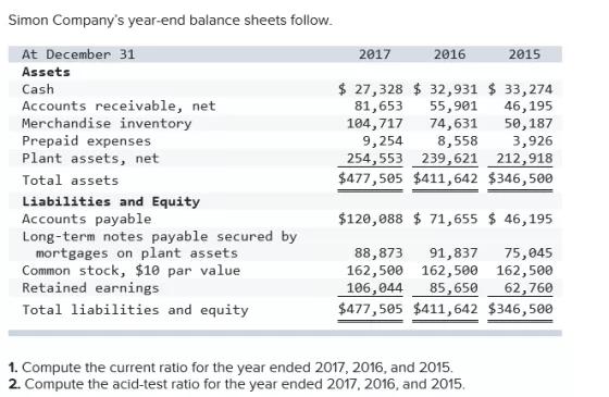 Simon Companys year-end balance sheets follow At December 31 Assets Cash Accounts receivable, net Merchandise inventory Prepaid expenses Plant assets, net Total assets Liabilities and Equity Accounts payable Long-term notes payable secured by 2017 2016 2015 $ 27,328 $ 32,931 $ 33,274 81,653 55,901 46,195 104,717 74,631 50,187 9,254 8,558 3,926 254,553 239,621 212,918 $477,505 $411,642 $346,500 $120,088 $ 71,655 $ 46,195 mortgages on plant assets Common stock, $10 par value Retained earnings Total liabilities and equity 88,873 91,837 75,045 162,500 162,500 162,500 106,044 85,650 62,760 $477,505 $411,642 $346,500 1. Compute the current ratio for the year ended 2017, 2016, and 2015 2. Compute the acid-test ratio for the year ended 2017, 2016, and 2015