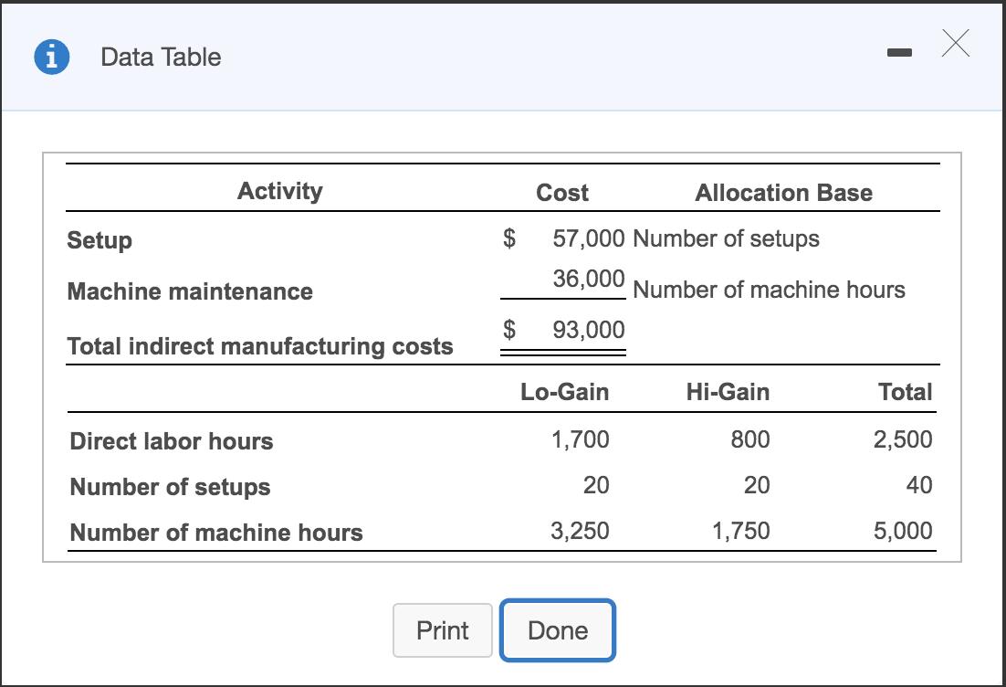 i Data Table Activity Setup $Cost Allocation Base 57,000 Number of setups 36,000 Number of machine hours 93,000 Machine main