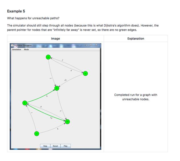 Example 5 What happens for unreachable paths? The simulator should still step through all nodes (because this