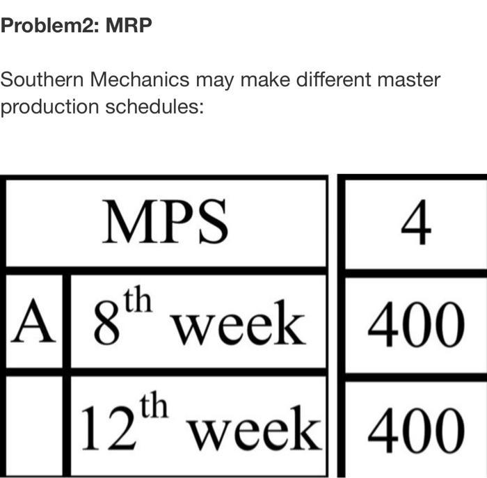Problem2: MRPSouthern Mechanics may make different masterproduction schedules:MPS4Al 8th week | 40012“ week 400