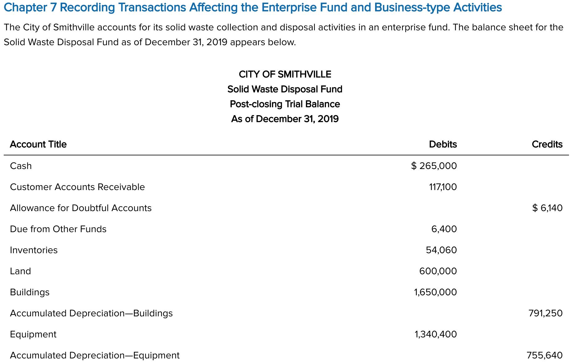 Chapter 7 Recording Transactions Affecting the Enterprise Fund and Business-type Activities The City of Smithville accounts f