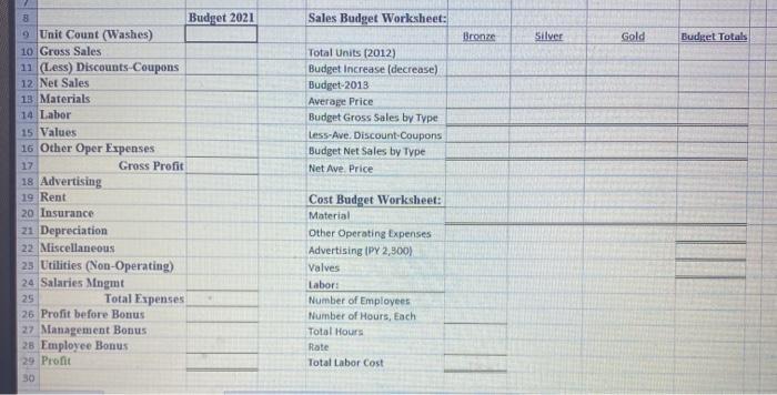 Sales Budget Worksheet:BronzeSilverGoldBudget TotalsTotal Units (2012)Budget Increase (decrease)Budget 2013Average Pr