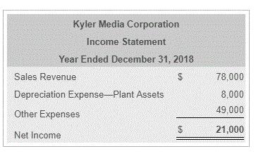 Kyler Media CorporationIncome StatementYear Ended December 31, 201878,0008,00049,00021,000Sales RevenueDepreciation E