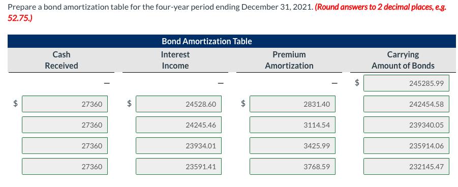 Prepare a bond amortization table for the four-year period ending December 31, 2021. (Round answers to 2 decimal places, eg.