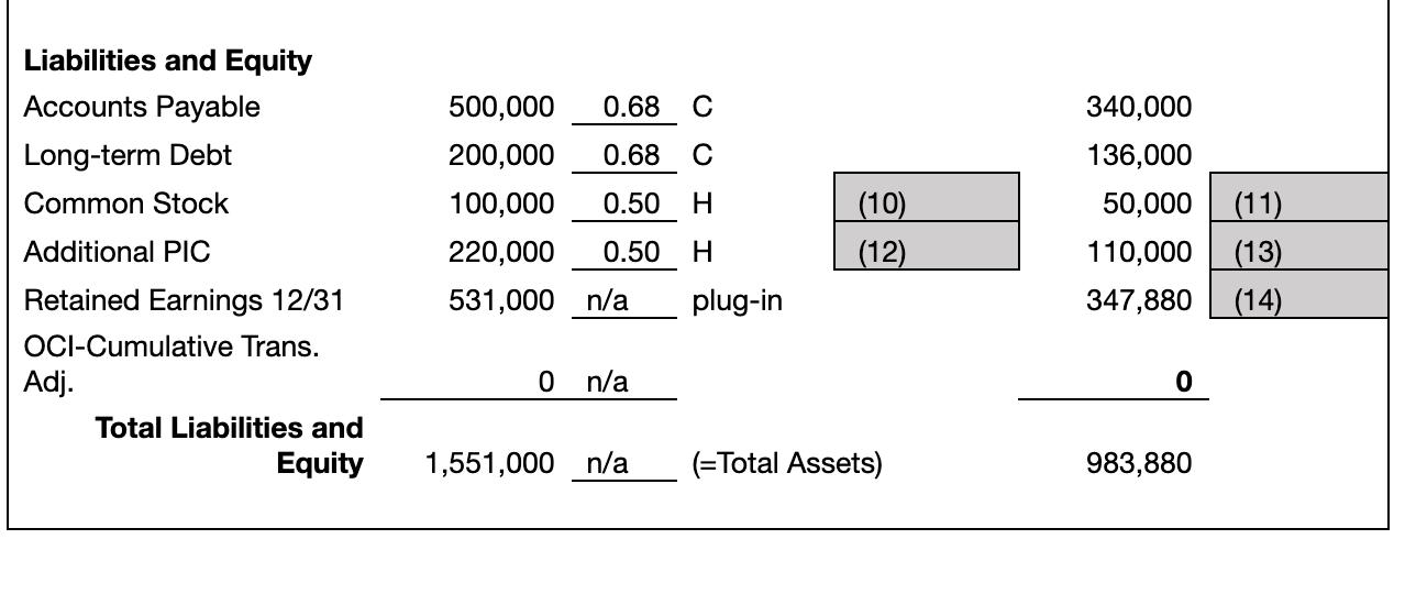 С Liabilities and Equity Accounts Payable Long-term Debt Common Stock с500,000 0.68 200,000 0.68 100,000 0.50 220,000 0.50 5