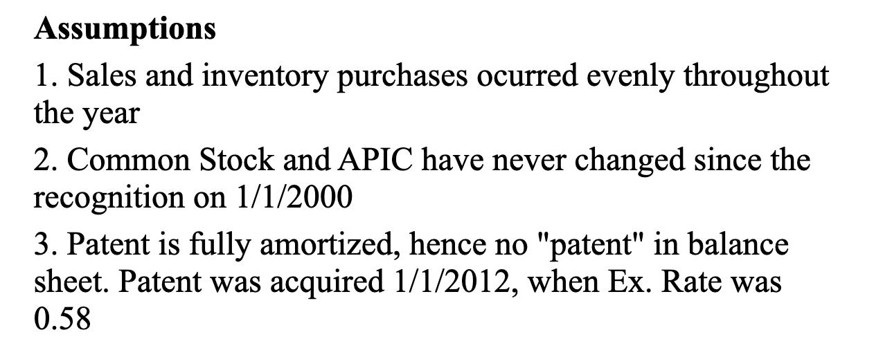 Assumptions 1. Sales and inventory purchases ocurred evenly throughout the year 2. Common Stock and APIC have never changed s