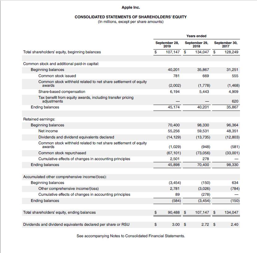 Apple Inc. CONSOLIDATED STATEMENTS OF SHAREHOLDERS EQUITY (In millions, except per share amounts) Years ended September 28,