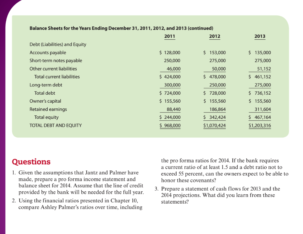 2013$ 135,000275,000Balance Sheets for the Years Ending December 31, 2011, 2012, and 2013 (continued)20112012Debt (Liab