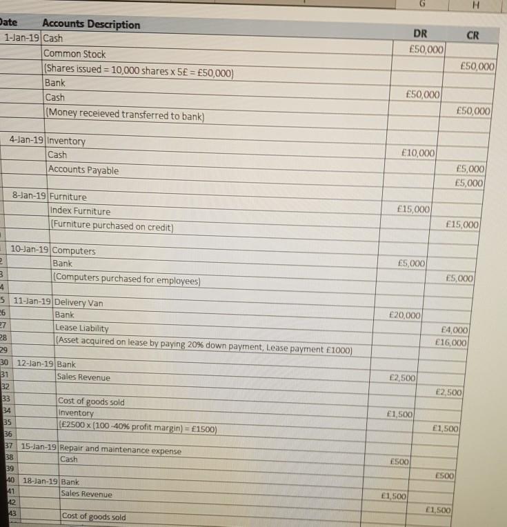 H CR DR ?50,000 Date Accounts Description 1-Jan-19 Cash Common Stock (Shares issued = 10,000 shares x 5E = ?50,000) Bank Cash