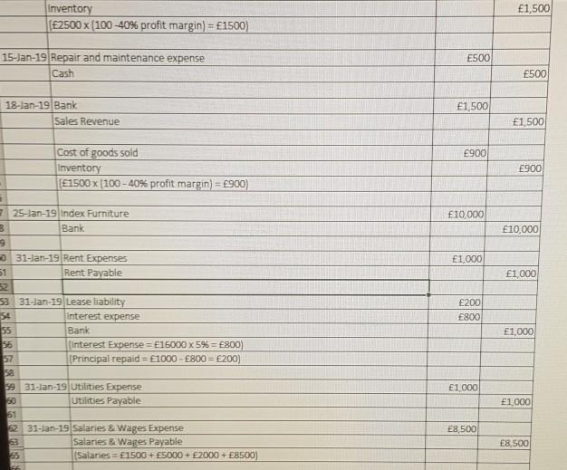 ?1,500 Inventory (E2500 X (100 -40% profit margin) = ?1500) 15-Jan-19 Repair and maintenance expense E500 Cash ?500 ?1,500 18