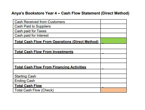 Anyas Bookstore Year 4 - Cash Flow Statement (Direct Method) Cash Received from Customers Cash Paid to Suppliers Cash paid f