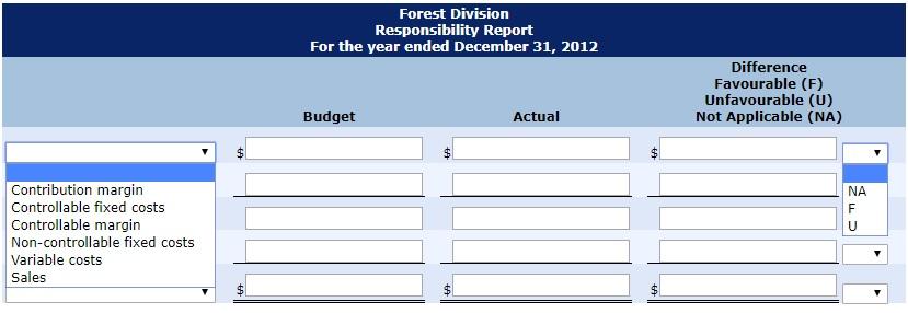 Forest Division Responsibility Report For the year ended December 31, 2012 Difference Favourable (F) Unfavourable (U) Not App