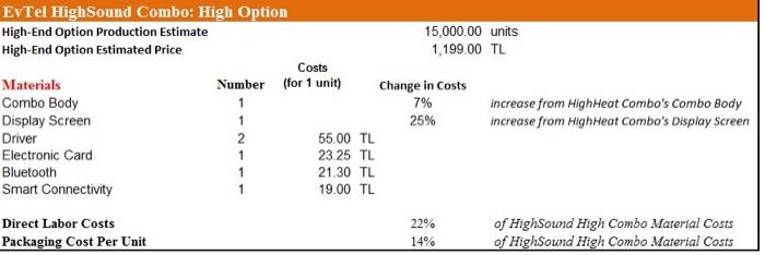EvTel HighSound Combo: High Option High-End Option Production Estimate 15,000.00 units High-End Option Estimated Price 1,199.