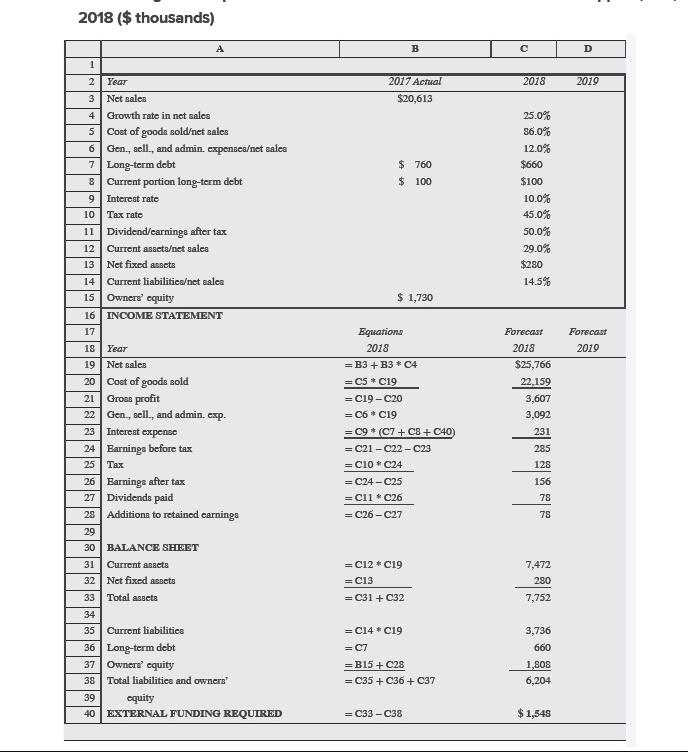 2018 ($ thousands) B1C1D 2Year 2018 2019 2017 Actual $20,613 $$ 760 100 3 Net salca Growth rate in nct sales Cost of goods