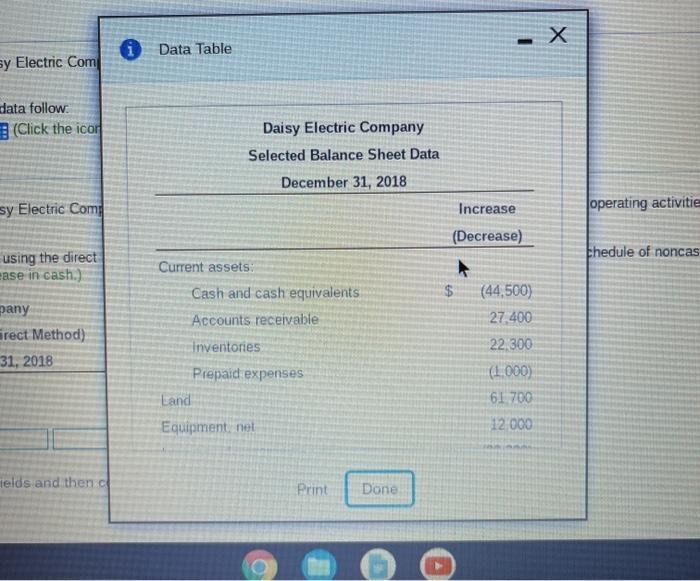 x 0Data Table sy Electric Com data follow (Click the icon Daisy Electric Company Selected Balance Sheet Data December 31, 20