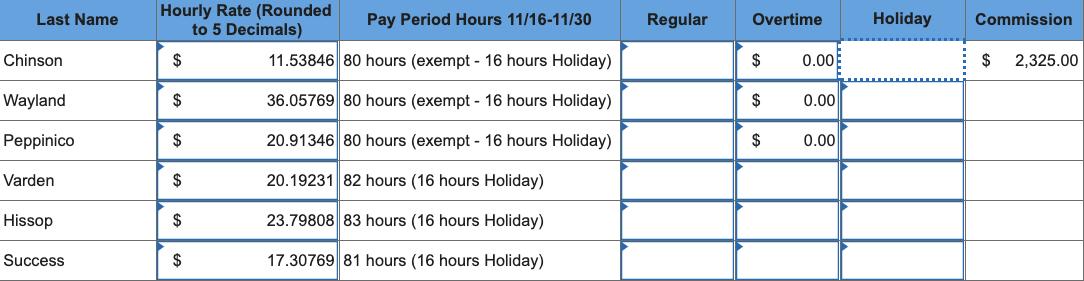 Last Name Regular Overtime Holiday Commission Hourly Rate (Rounded Pay Period Hours 11/16-11/30 to 5 Decimals) $11.53846 80