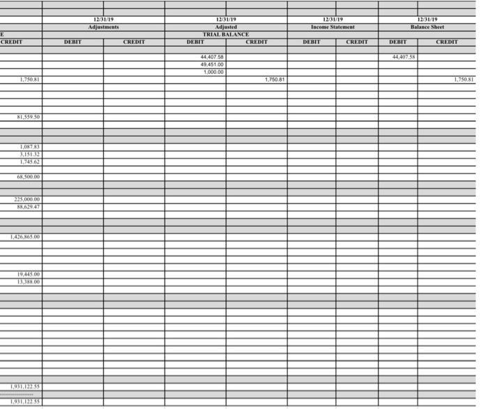 12/31/19 Adjustments 12/31/19 Income Statement 12/31/19 Balance Sheet ECREDIT Adjusted TRIAL BALANCE DEBIT CREDIT DEBIT CRED