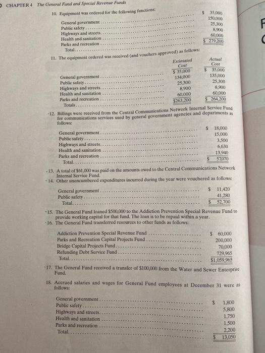 CHAPTER 4 The General Fund and Special Revenue Funds10. Equipment was ordered for the following functions$ 35.000150,0002