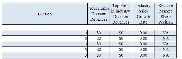 Division Your Firms Division Revenues Top Firm in Industry Division Revenues Industry Sales Growth Rate Relative Market Shar