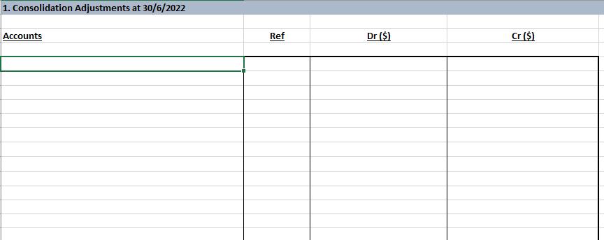 1. Consolidation Adjustments at 30/6/2022 Accounts Ref Dr (5) Cr ($)