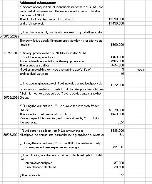 Additional information: a) At date of acquisition, all identifiable net assets of NLtd were recorded at fair value, with the