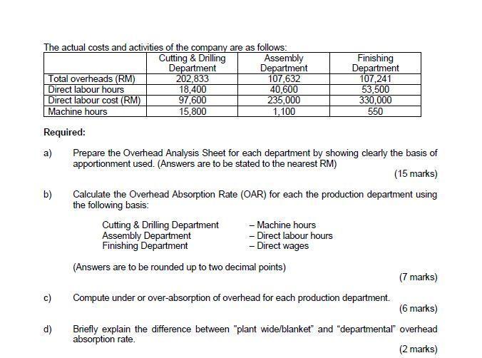The actual costs and activities of the company are as follows: Cutting & Drilling Assembly Department Department Total overhe