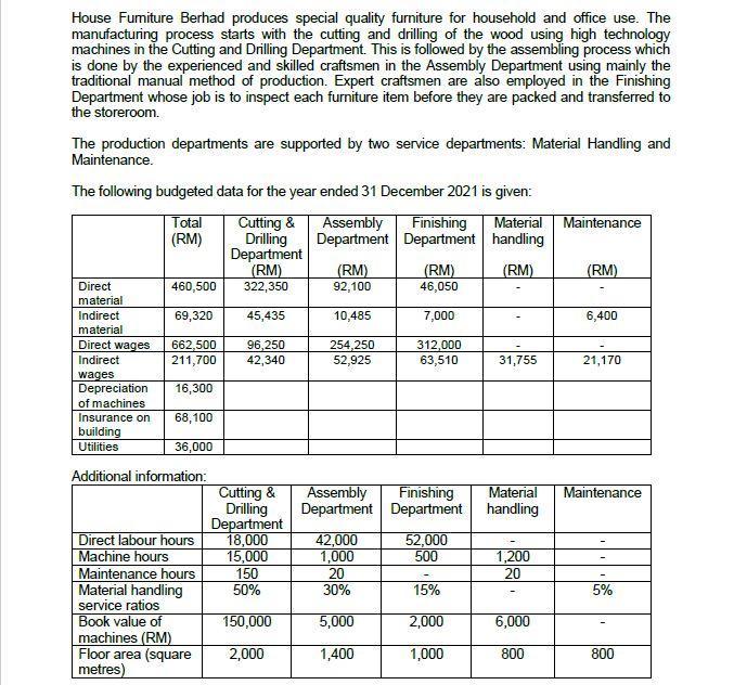 House Fumiture Berhad produces special quality furniture for household and office use. The manufacturing process starts with