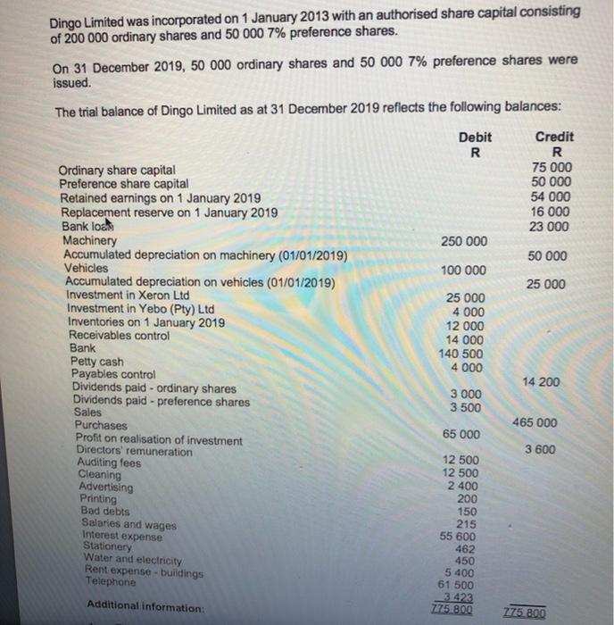 Dingo Limited was incorporated on 1 January 2013 with an authorised share capital consisting of 200 000 ordinary shares and 5