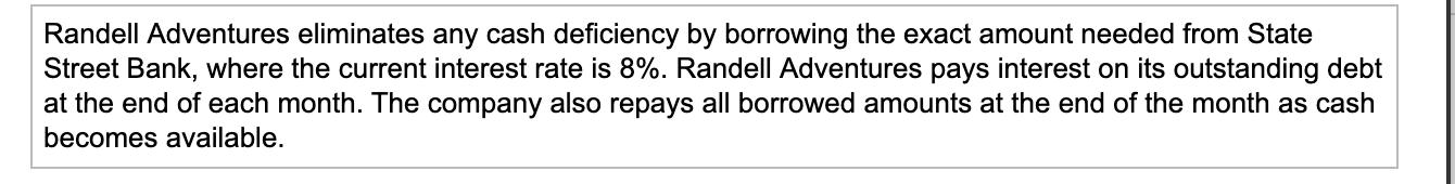 Randell Adventures eliminates any cash deficiency by borrowing the exact amount needed from State Street Bank, where the curr