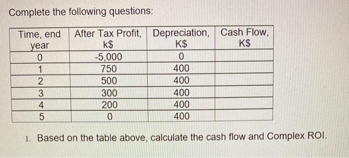 Complete the following questions:Time, endAfter Tax Profit, Depreciation, Cash Flow,yeark$K$K$012-5,000750500AWN