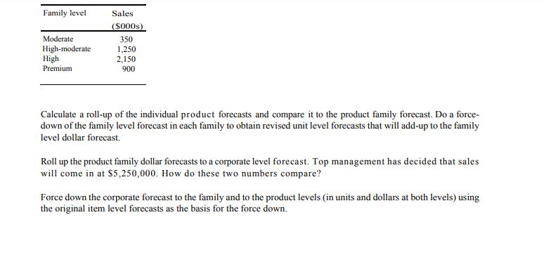 Family levelModerateHigh-moderateHighPremiumSales($000s)3501,2502,150900Calculate a roll-up of the individual prod