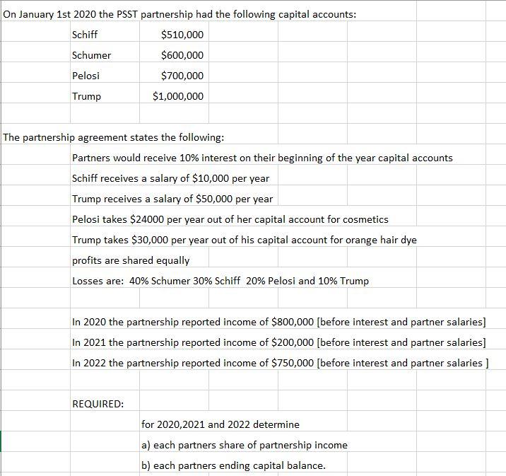 On January 1st 2020 the PSST partnership had the following capital accounts: Schiff $510,000 Schumer $600,000 Pelosi $700,000