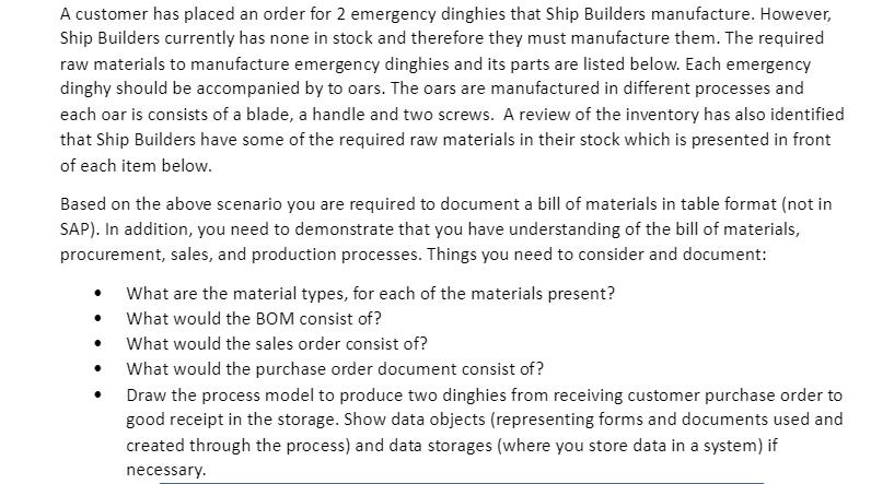 A customer has placed an order for 2 emergency dinghies that Ship Builders manufacture. However, Ship