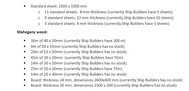 Standard sheet: 2500 x 1500 mm o 11 standard sheets: 8 mm thickness (currently Ship Builders have 5 sheets) o