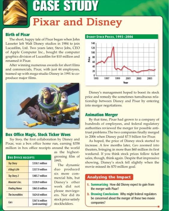 CASE STUDY Pixar and Disney DISNEY STOCK PRICES, 1995-2006 Birth of Pixar The short, happy tale of Pixar began when John Lass